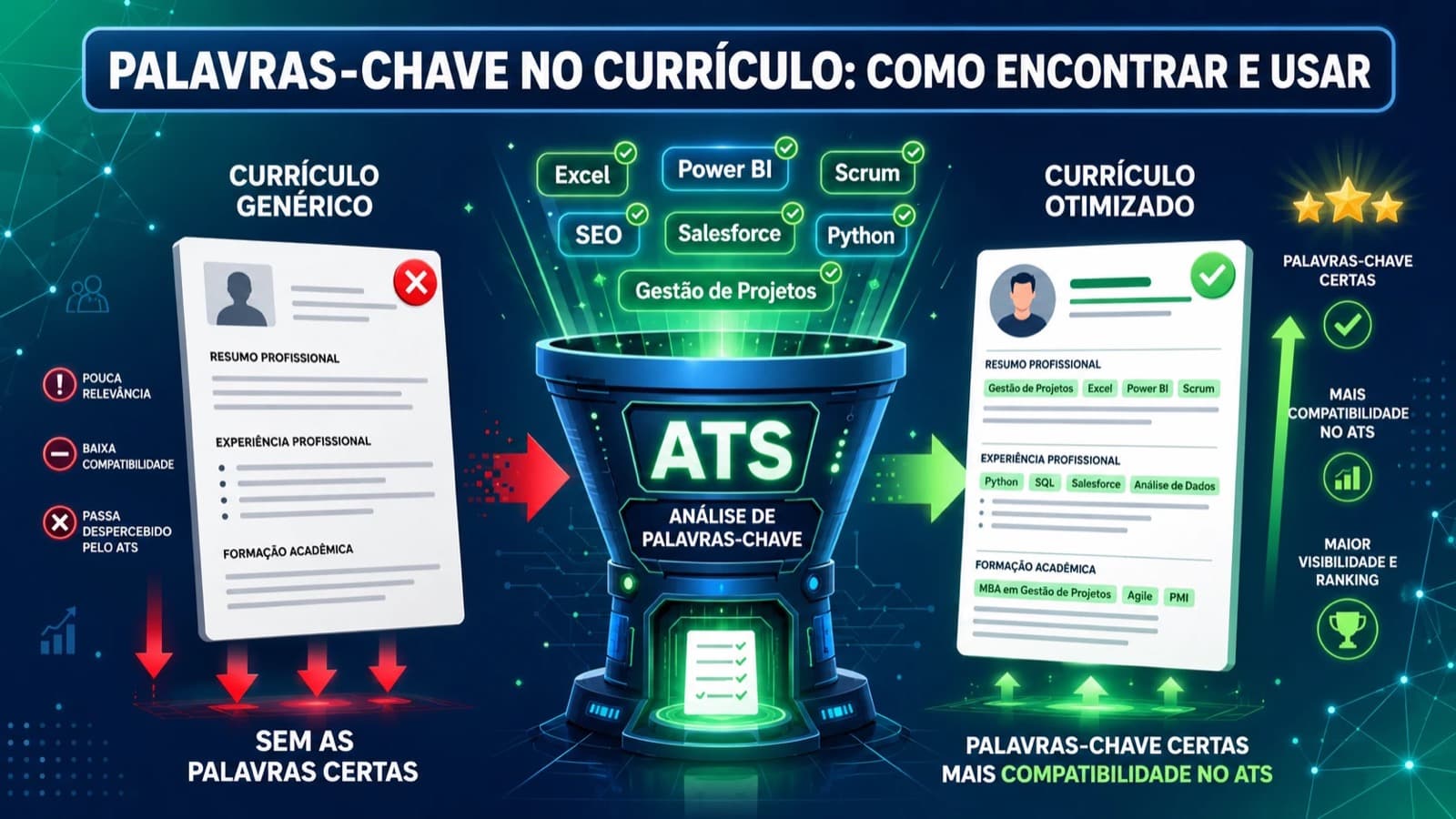 Palavras-chave no currículo: como encontrar e usar (guia 2026)