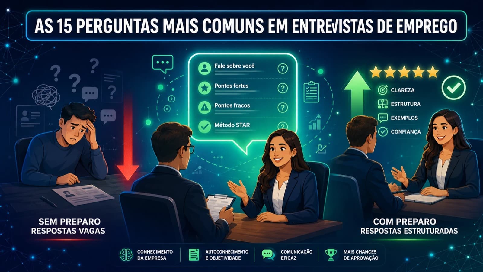 15 perguntas mais comuns em entrevista de emprego (e como responder)
