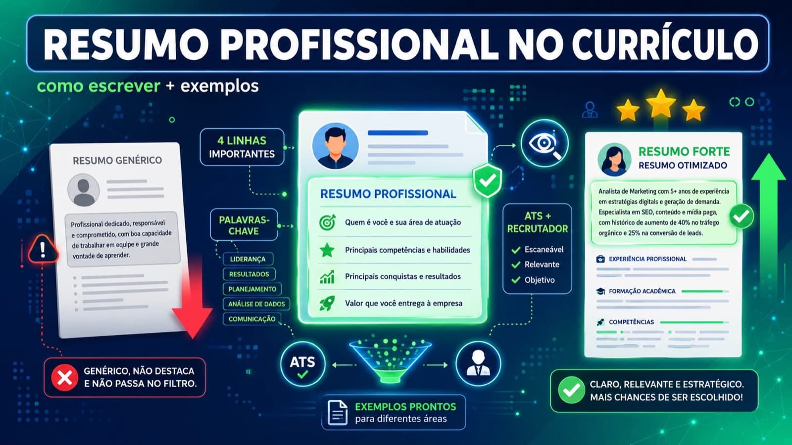 Resumo profissional no currículo: como escrever + 8 exemplos